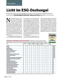 €uro Magazin 07/2022 - Nachhaltigster Lebensversicherer